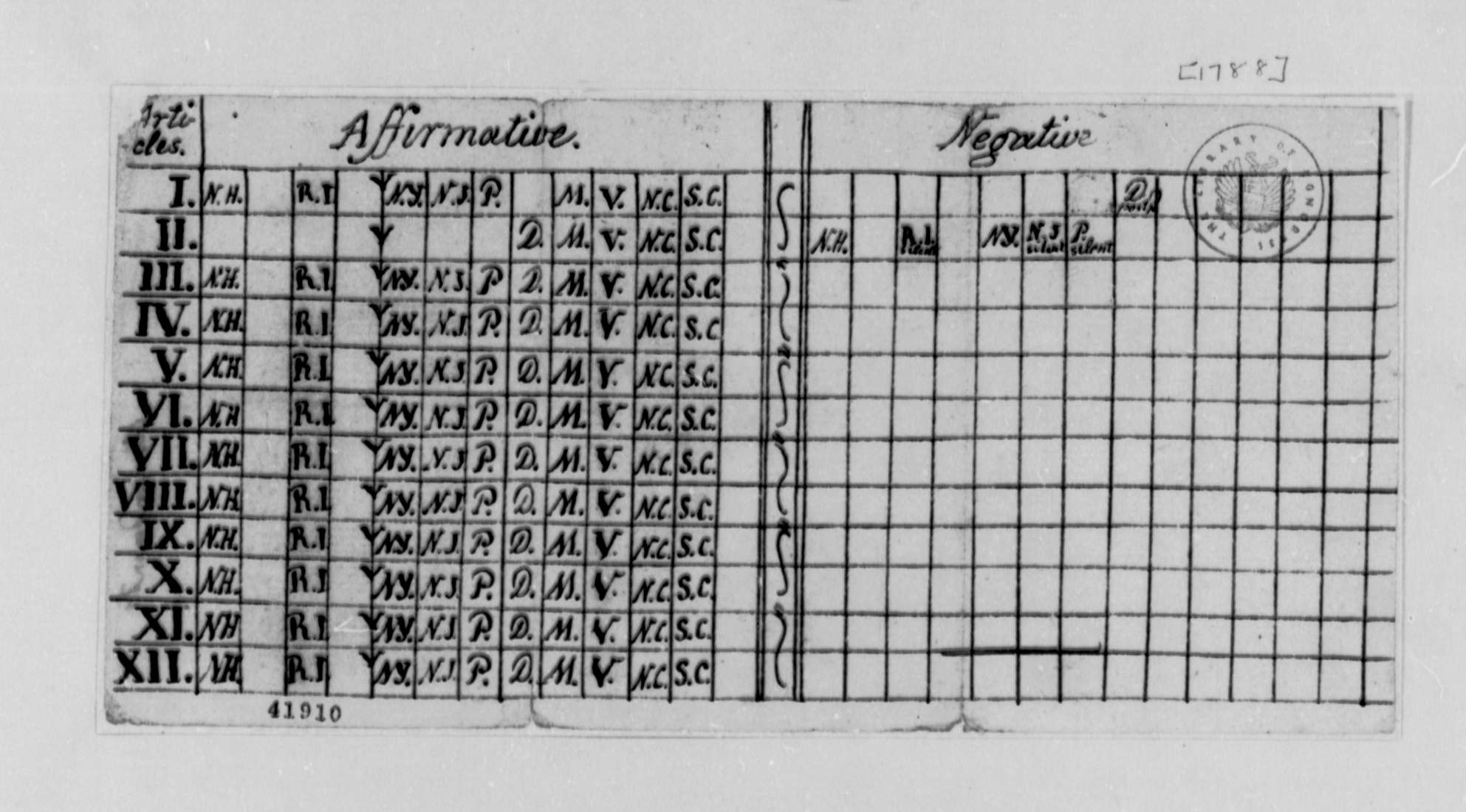 The Constitution Primary Source Set